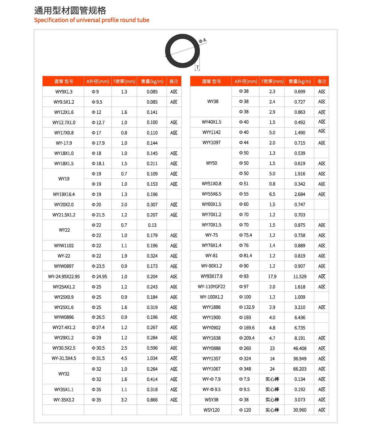 general aluminium profile