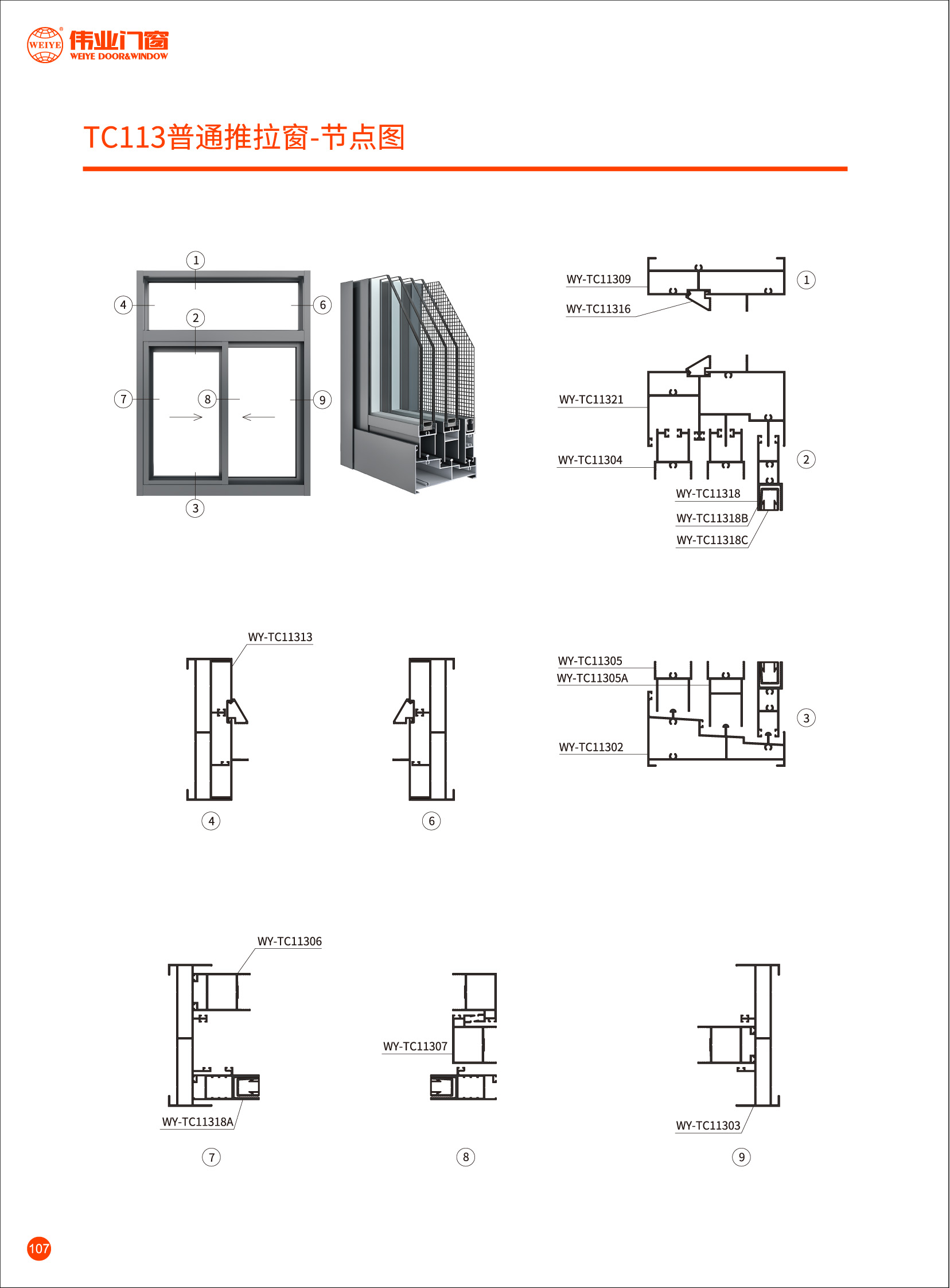 TC113 Ordinary sliding window